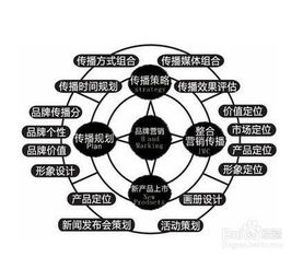偷來的創(chuàng)意能辦成一場活動(dòng)，卻鑄就不了品牌——市場營銷策劃的靈魂在于獨(dú)創(chuàng)性