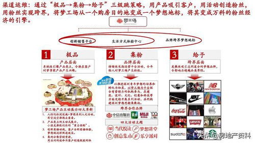 萬科地產 從研發設計到營銷策劃的全產品線打造與管理實踐