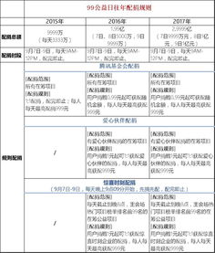 最經典的三個營銷式產品設計:螞蟻森林、多多果園與騰訊配捐的營銷策劃之道