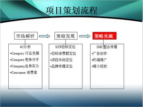 珠江新城廣場市場營銷與傳播推廣策劃案