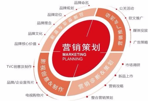 廣告學專業大三學生如何實戰學習營銷策劃？